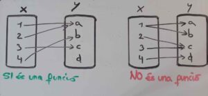 Comparative graph: what is and what is NOT a function
