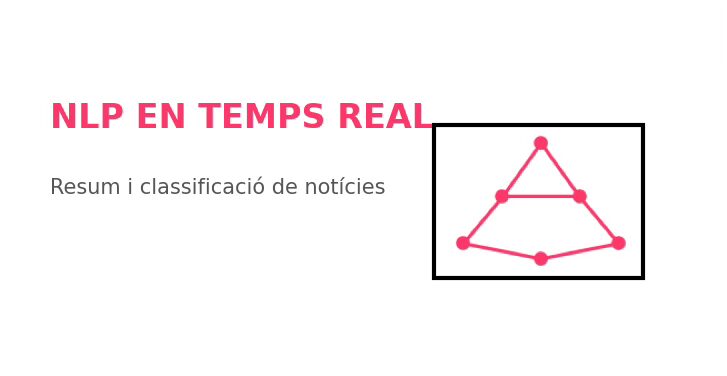 Creativitat en anglès amb el text REAL-TIME NLP i una pantalla que mostra una xarxa digital en fúcsia, representant la classificació i resum de notícies en temps real.