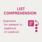 Minimalist DeGalaLab-style educational icon representing the Python concept List Comprehension, showing the syntax '[expression for element in sequence if condition]' with a soft grey background and fuchsia iteration elements.