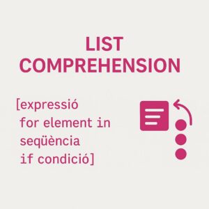 Icona educativa minimalista de DeGalaLab sobre el concepte List Comprehension en Python, amb text sintàctic “[expressió for element in seqüència if condició]”, fons gris suau i elements fúcsies que representen el procés iteratiu.
