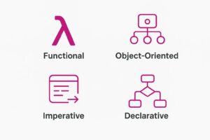 Minimalist icon representing different programming paradigms such as functional, object-oriented and imperative approaches, in DeGalaLab fuchsia and grey style.