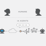 Gràfic conceptual amb dues figures humanes a la part superior i una xarxa d’agents d’intel·ligència artificial connectats a la part inferior, representant una internet híbrida humà-agent.